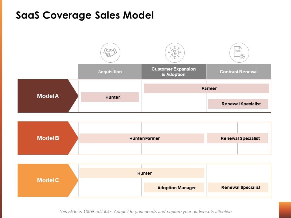Saas_Coverage_Sales_Model_Ppt_PowerPoint_Presentation_Infographics_Graphic_Tips_Slide_1.jpg