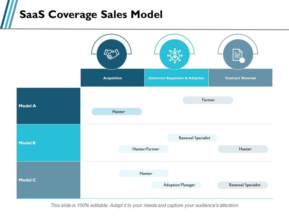 Saas_Coverage_Sales_Model_Ppt_PowerPoint_Presentation_Visual_Aids_Ideas_Slide_1.jpg