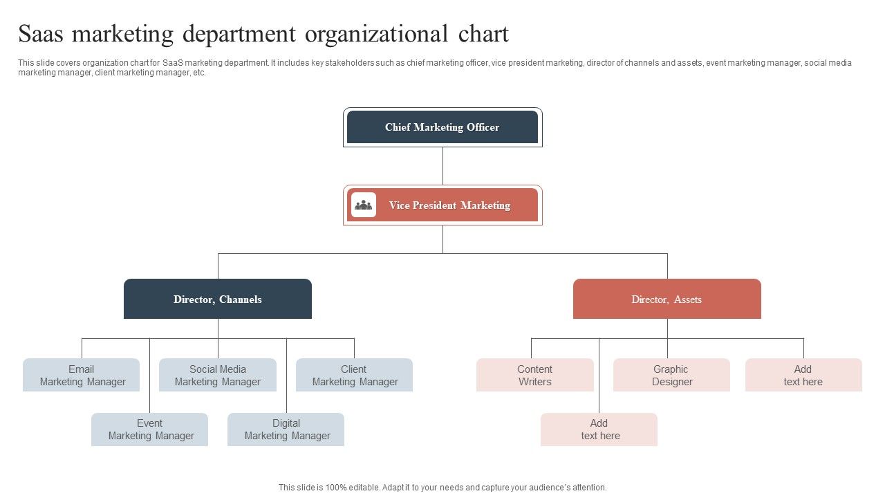 Saas_Marketing_Department_Organizational_Chart_Guidelines_PDF_Slide_1.jpg