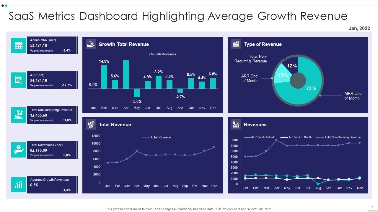 Saas_Metrics_Dashboard_Highlighting_Average_Growth_Revenue_Diagrams_PDF_Slide_1.jpg