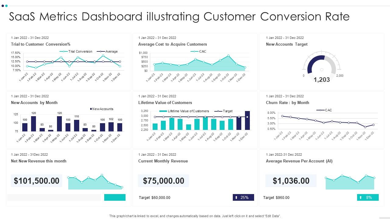 Saas_Metrics_Dashboard_Illustrating_Customer_Conversion_Rate_Brochure_PDF_Slide_1.jpg