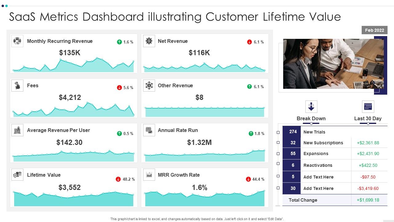 Saas_Metrics_Dashboard_Illustrating_Customer_Lifetime_Value_Slides_PDF_Slide_1.jpg