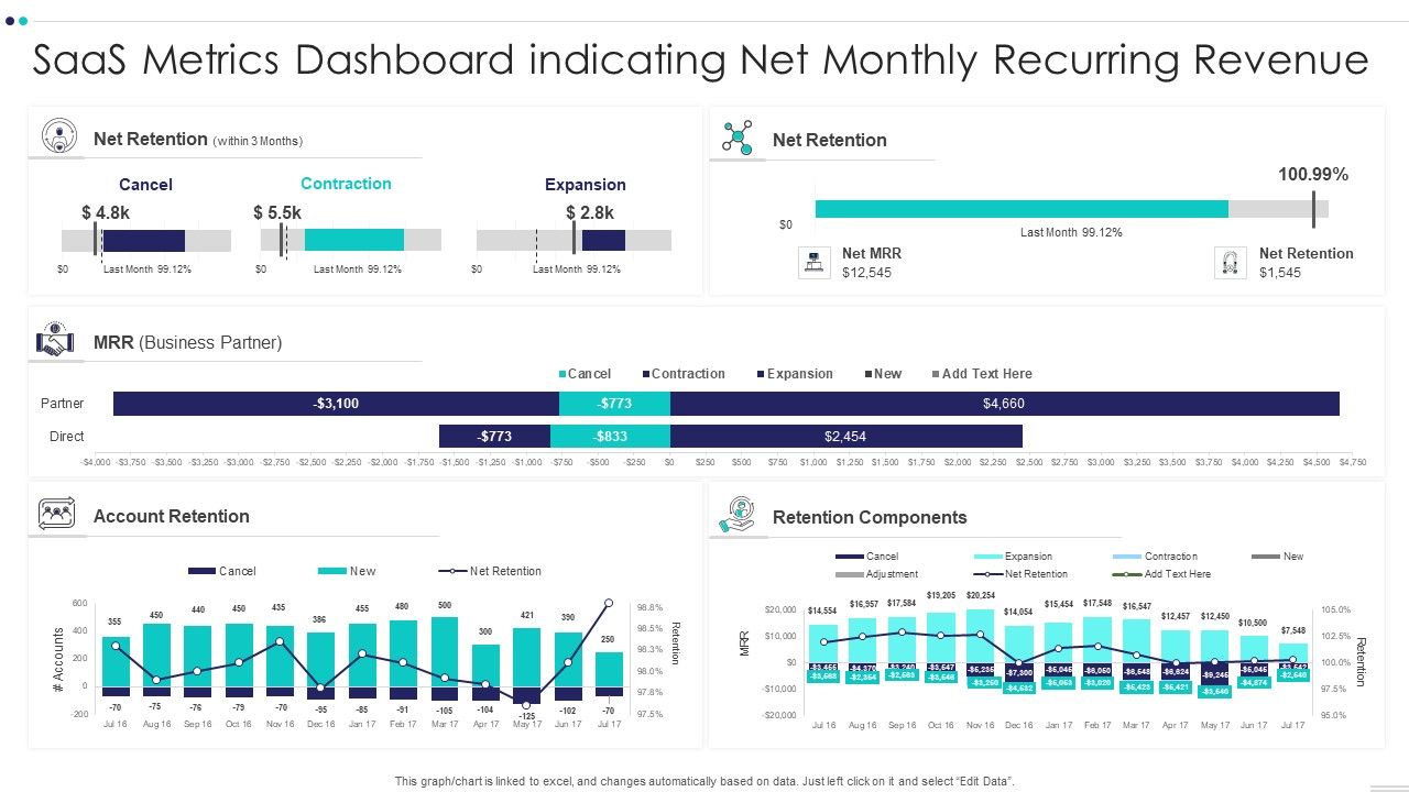 Saas_Metrics_Dashboard_Indicating_Net_Monthly_Recurring_Revenue_Information_PDF_Slide_1.jpg