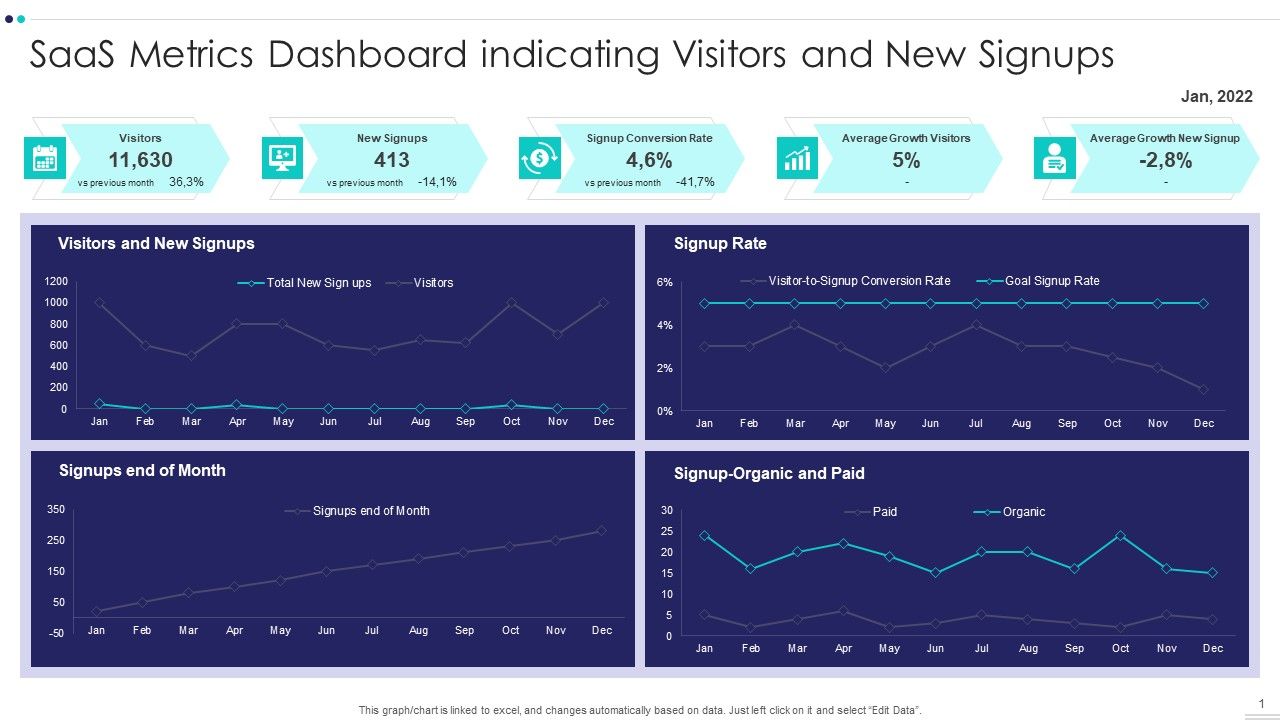 Saas_Metrics_Dashboard_Indicating_Visitors_And_New_Signups_Elements_PDF_Slide_1.jpg
