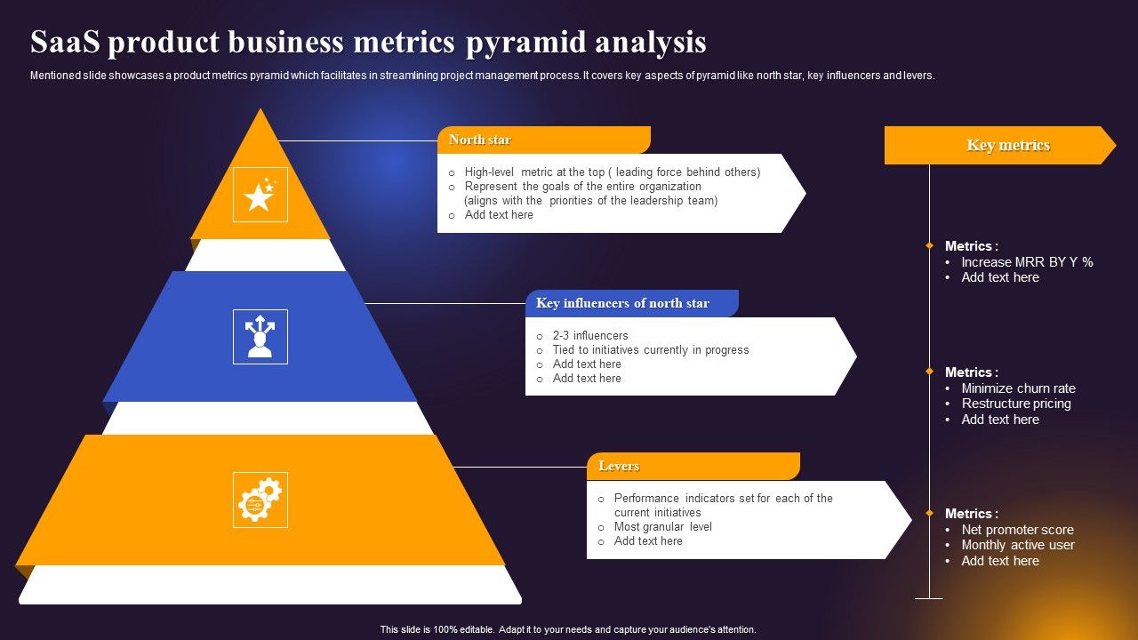 Saas_Product_Business_Metrics_Pyramid_Analysis_Portrait_PDF_Slide_1.jpg