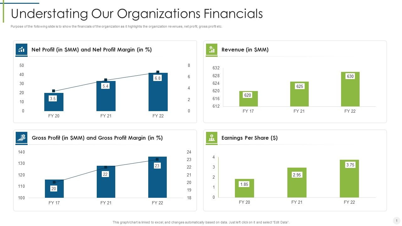 Saas_Provider_Understating_Our_Organizations_Financials_Ppt_Styles_Example_File_PDF_Slide_1.jpg