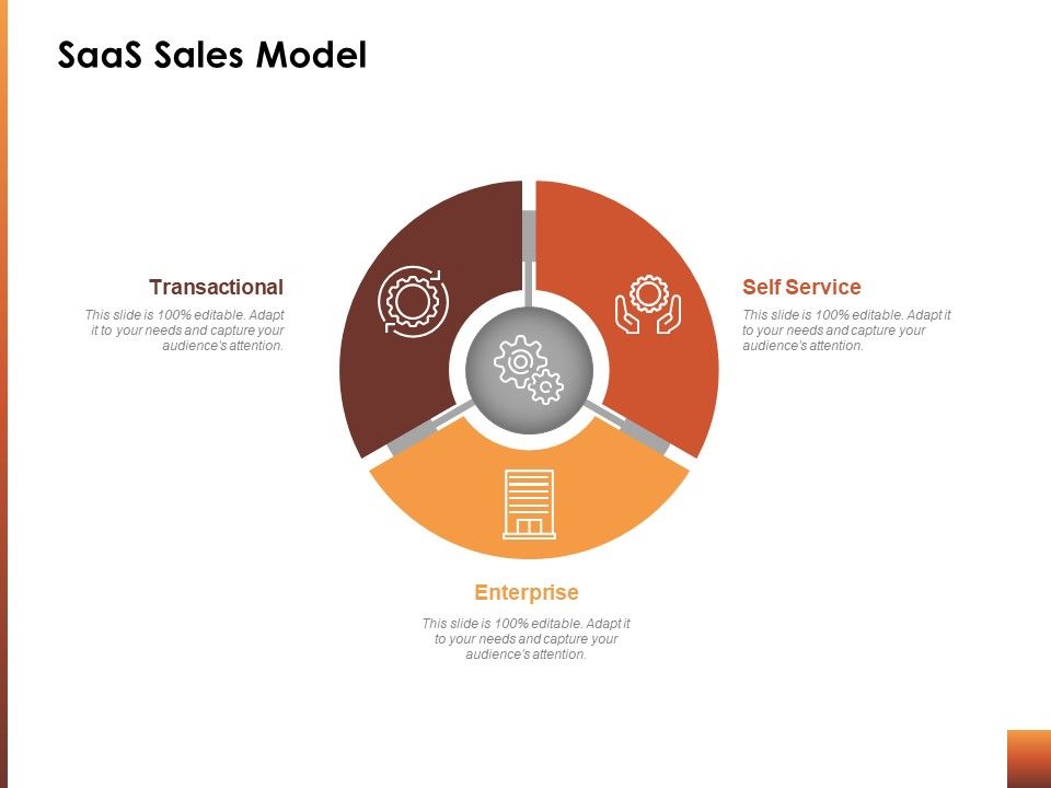 Saas_Sales_Model_Ppt_PowerPoint_Presentation_Inspiration_Portrait_Slide_1.jpg