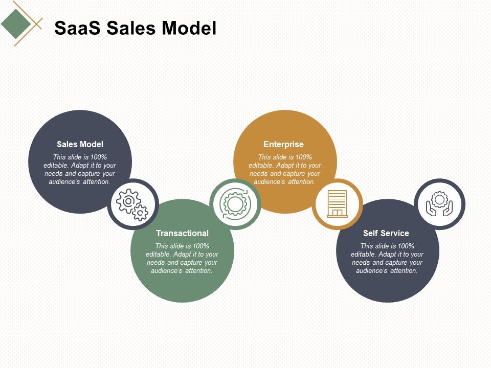 Saas_Sales_Model_Transactional_Ppt_PowerPoint_Presentation_Show_Model_Slide_1.jpg