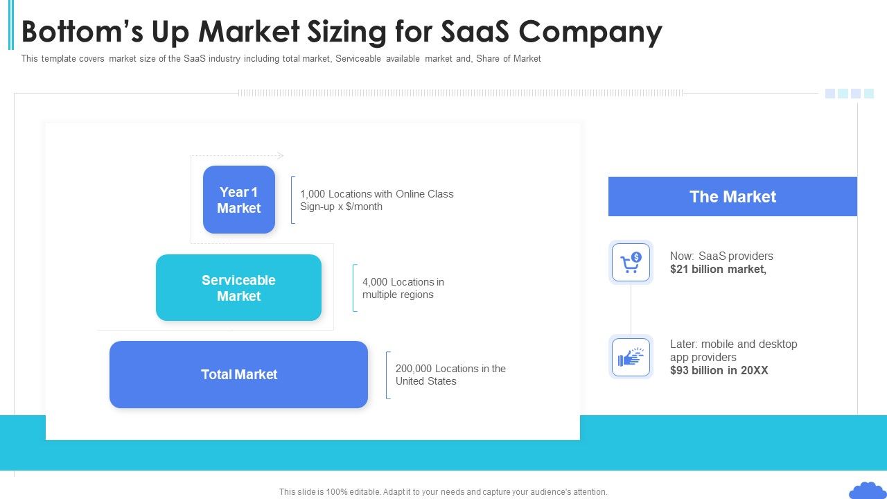Saas_Sales_Pitch_Deck_Bottoms_Up_Market_Sizing_For_Saas_Company_Ppt_File_Objects_PDF_Slide_1.jpg