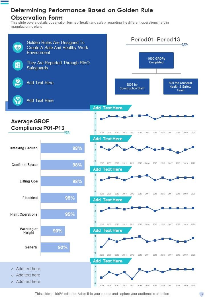 Safety And Occupational Health Report One Pager Documents