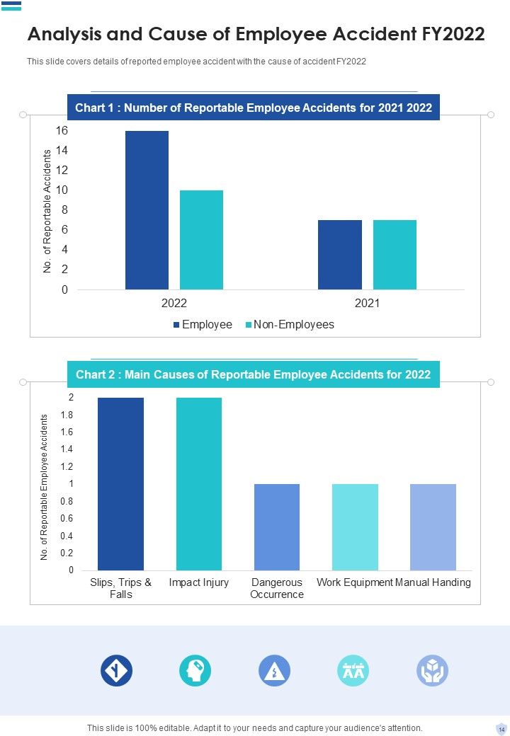 Safety And Occupational Health Report One Pager Documents