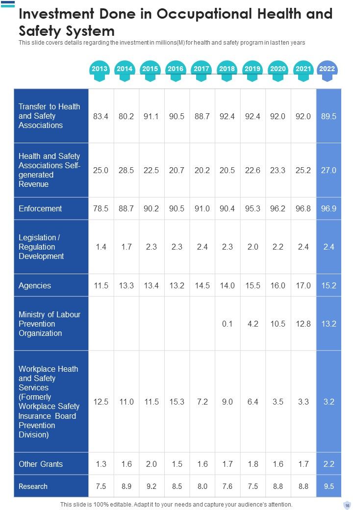 Safety And Occupational Health Report One Pager Documents