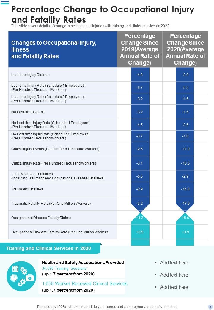 Safety And Occupational Health Report One Pager Documents