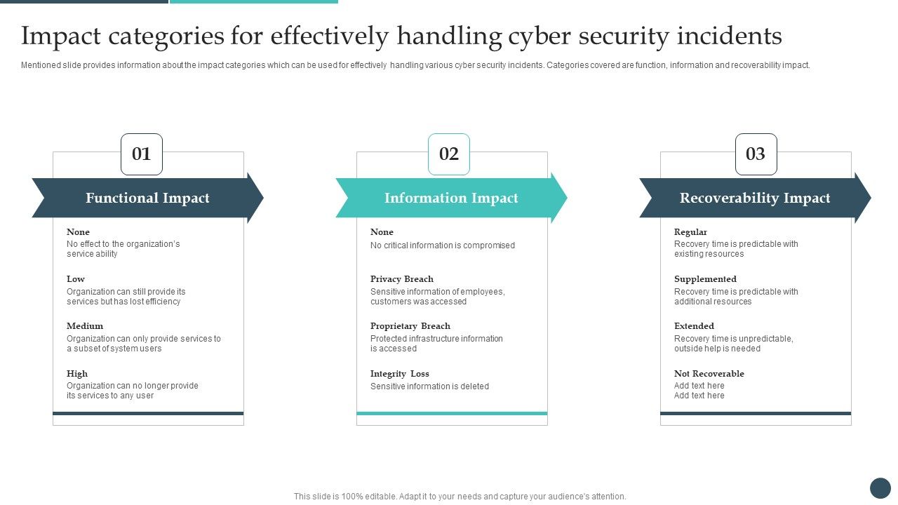 Safety_Breach_Response_Playbook_Impact_Categories_For_Effectively_Handling_Cyber_Demonstration_PDF_Slide_1.jpg