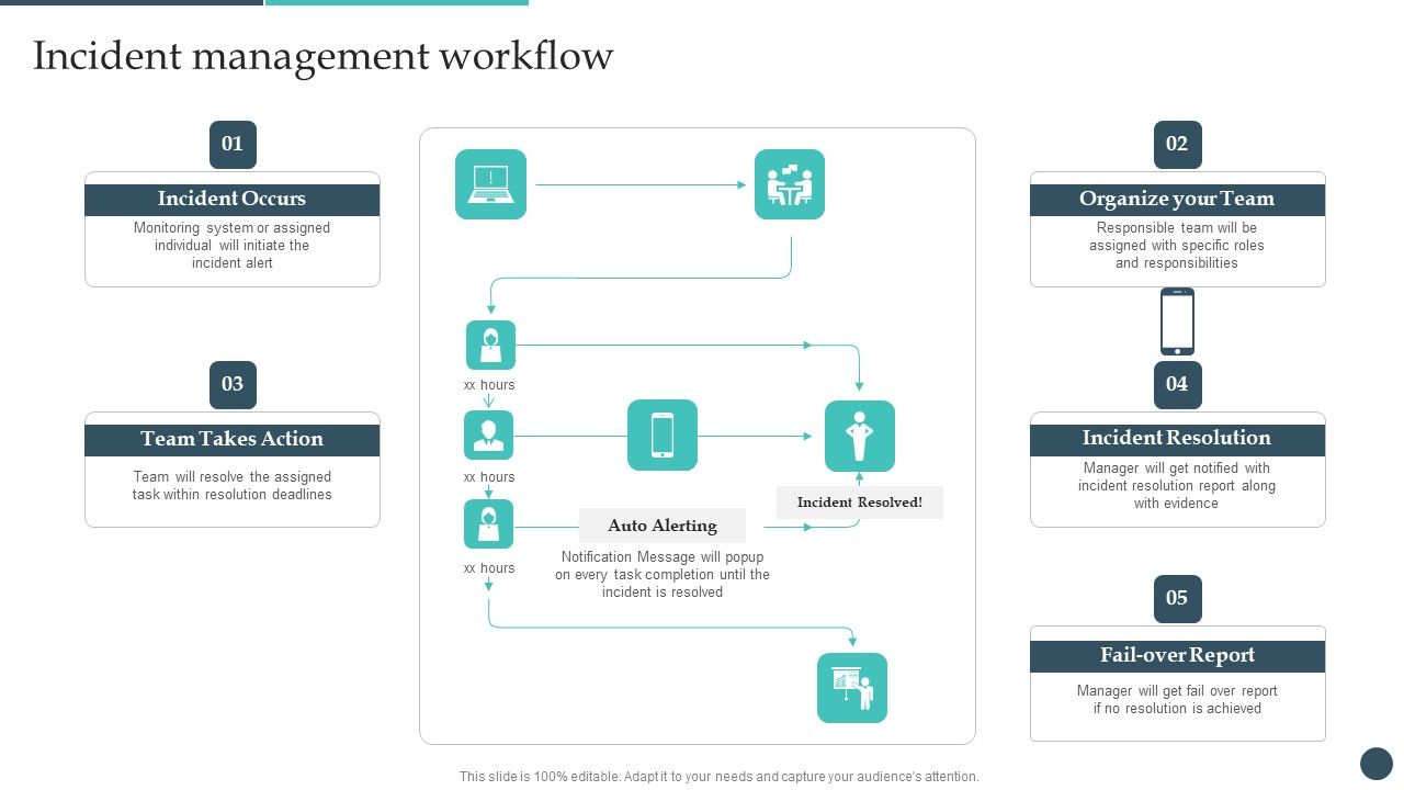 Safety_Breach_Response_Playbook_Incident_Management_Workflow_Portrait_PDF_Slide_1.jpg