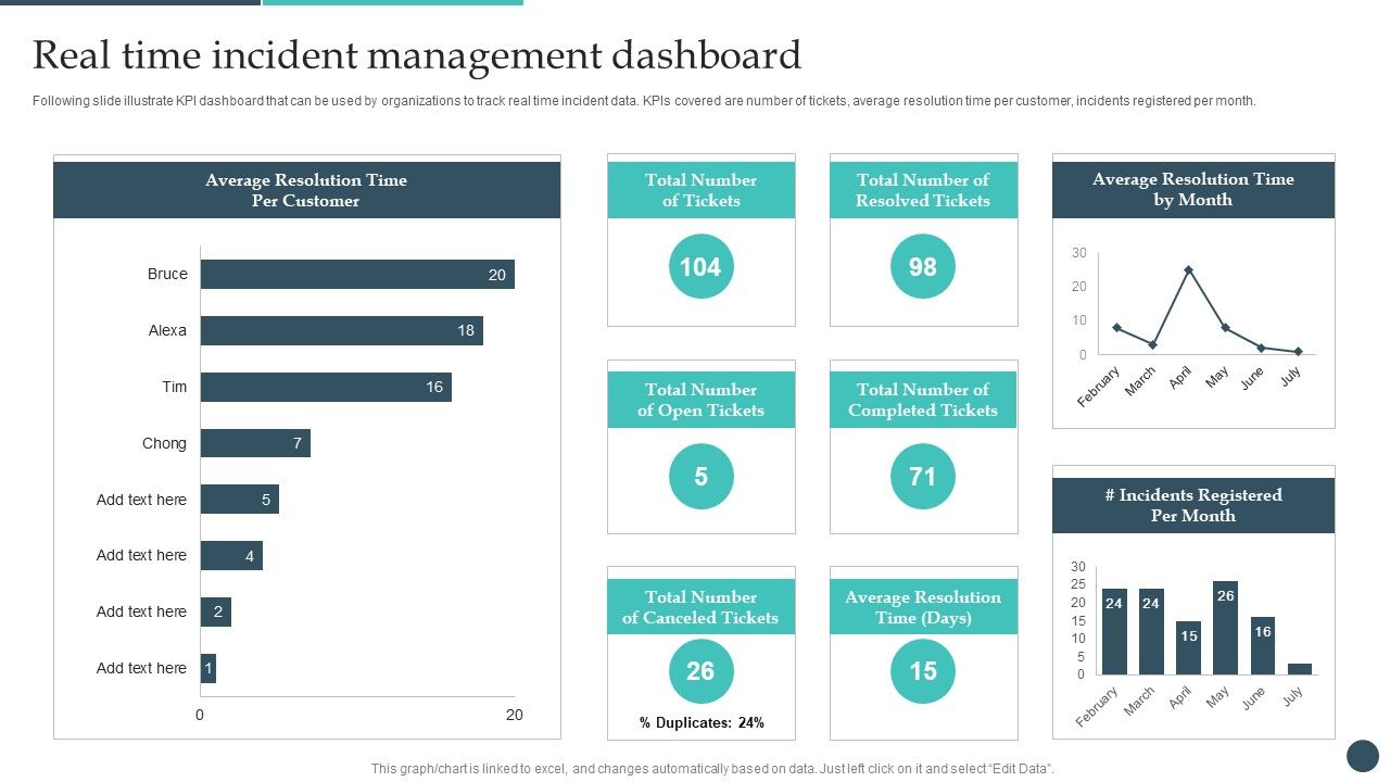 Safety_Breach_Response_Playbook_Real_Time_Incident_Management_Dashboard_Formats_PDF_Slide_1.jpg