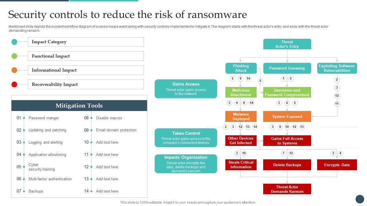 Safety_Breach_Response_Playbook_Security_Controls_To_Reduce_The_Risk_Topics_PDF_Slide_1.jpg