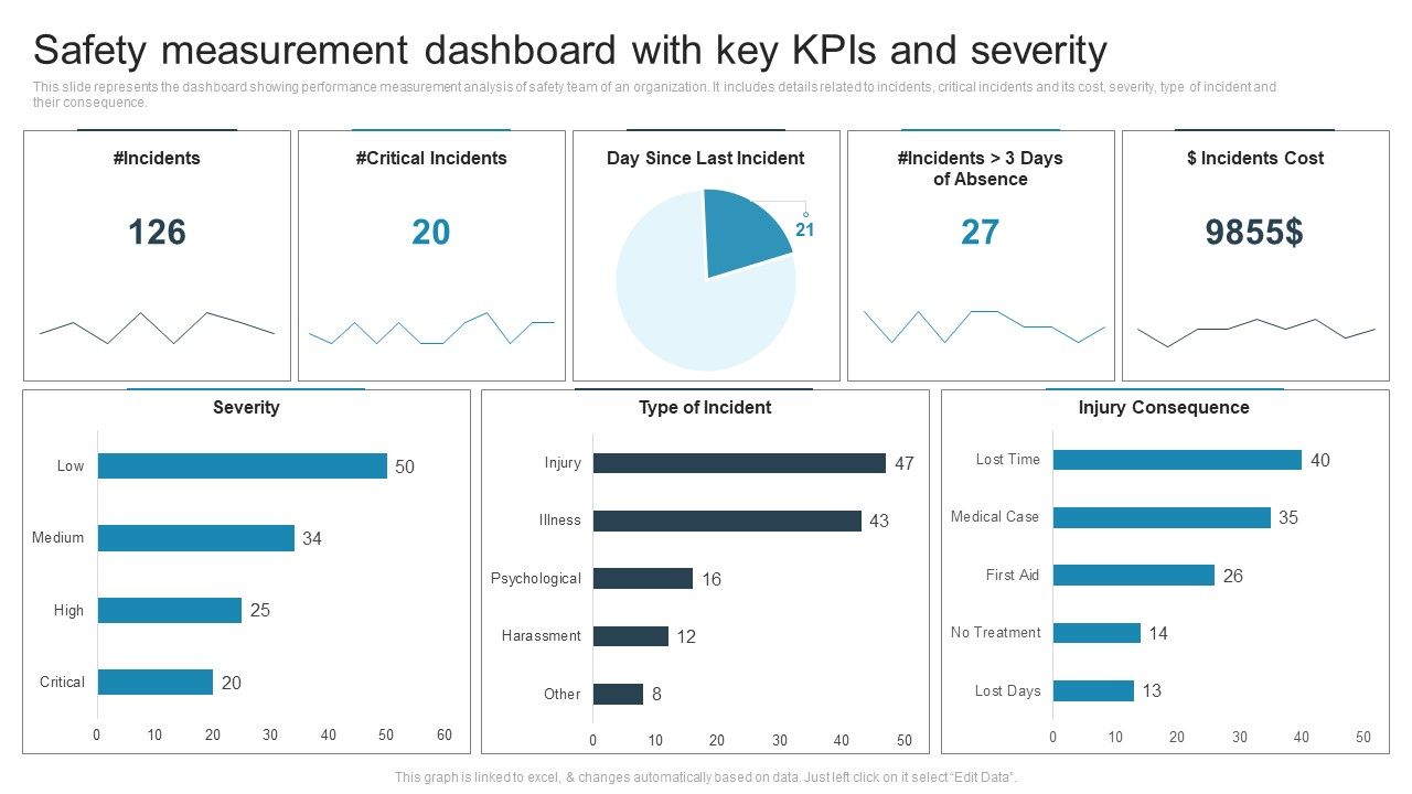 Safety_Measurement_Dashboard_With_Key_Kpis_And_Severity_Sample_PDF_Slide_1.jpg