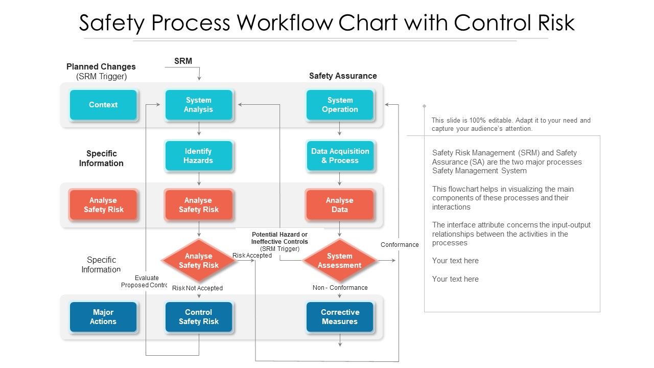 Safety_Process_Workflow_Chart_With_Control_Risk_Ppt_PowerPoint_Presentation_File_Format_Ideas_PDF_Slide_1.jpg