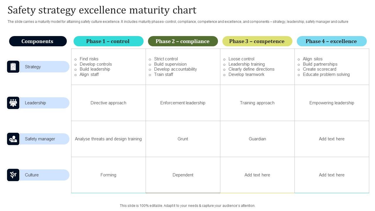 Safety_Strategy_Excellence_Maturity_Chart_Elements_PDF_Slide_1.jpg