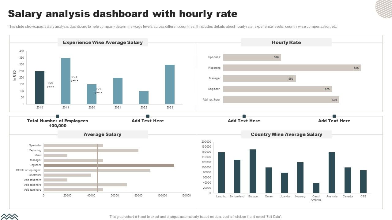 Salary_Analysis_Dashboard_With_Hourly_Rate_Portrait_PDF_Slide_1.jpg