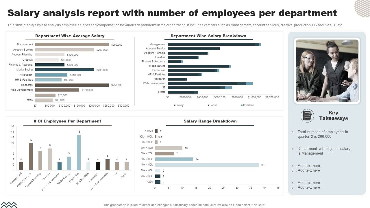 Salary_Analysis_Report_With_Number_Of_Employees_Per_Department_Clipart_PDF_Slide_1.jpg