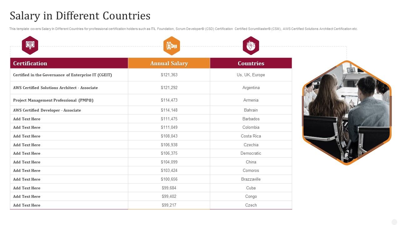 Salary_In_Different_Countries_Technology_License_For_IT_Professional_Themes_PDF_Slide_1.jpg