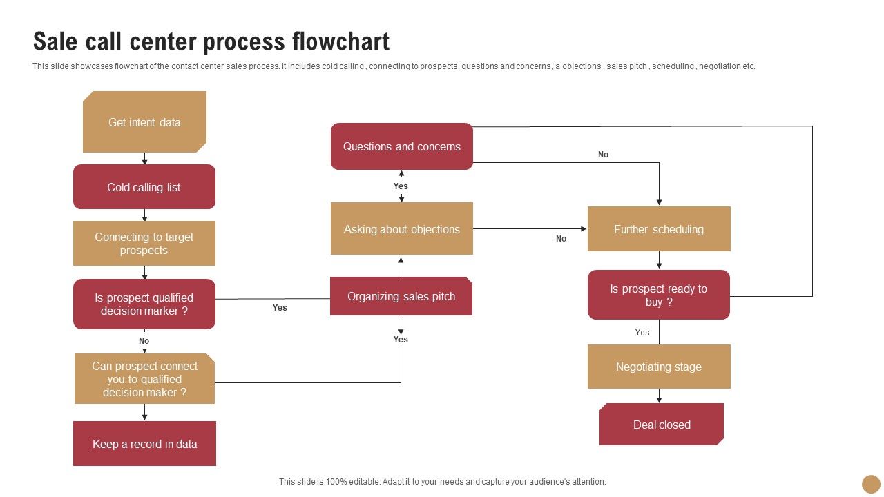 Sale_Call_Center_Process_Flowchart_Graphics_PDF_Slide_1.jpg