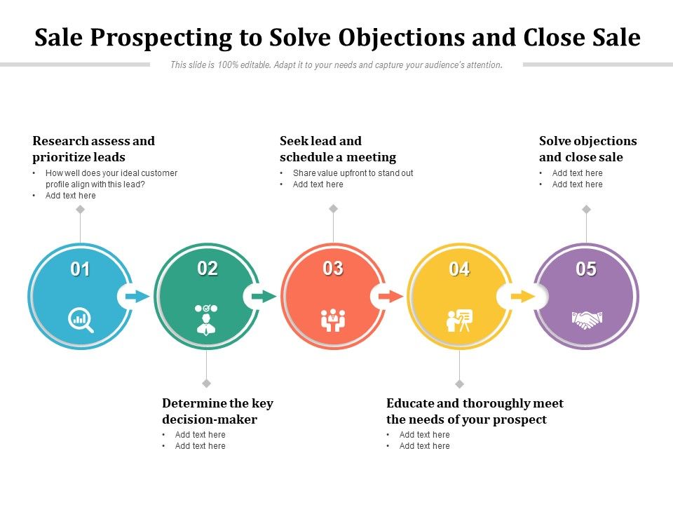 Sale_Prospecting_To_Solve_Objections_And_Close_Sale_Ppt_PowerPoint_Presentation_Portfolio_Slideshow_PDF_Slide_1.jpg