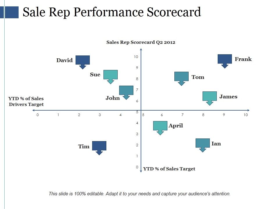 Sale_Rep_Performance_Scorecard_Ppt_PowerPoint_Presentation_Pictures_Background_Slide_1.jpg