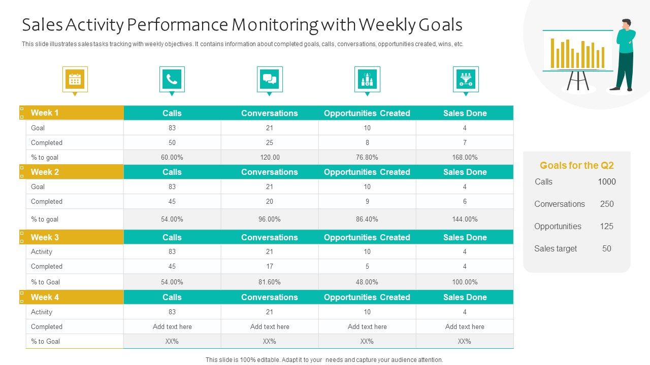 Sales_Activity_Performance_Monitoring_With_Weekly_Goals_Ppt_Pictures_Graphics_Design_PDF_Slide_1.jpg