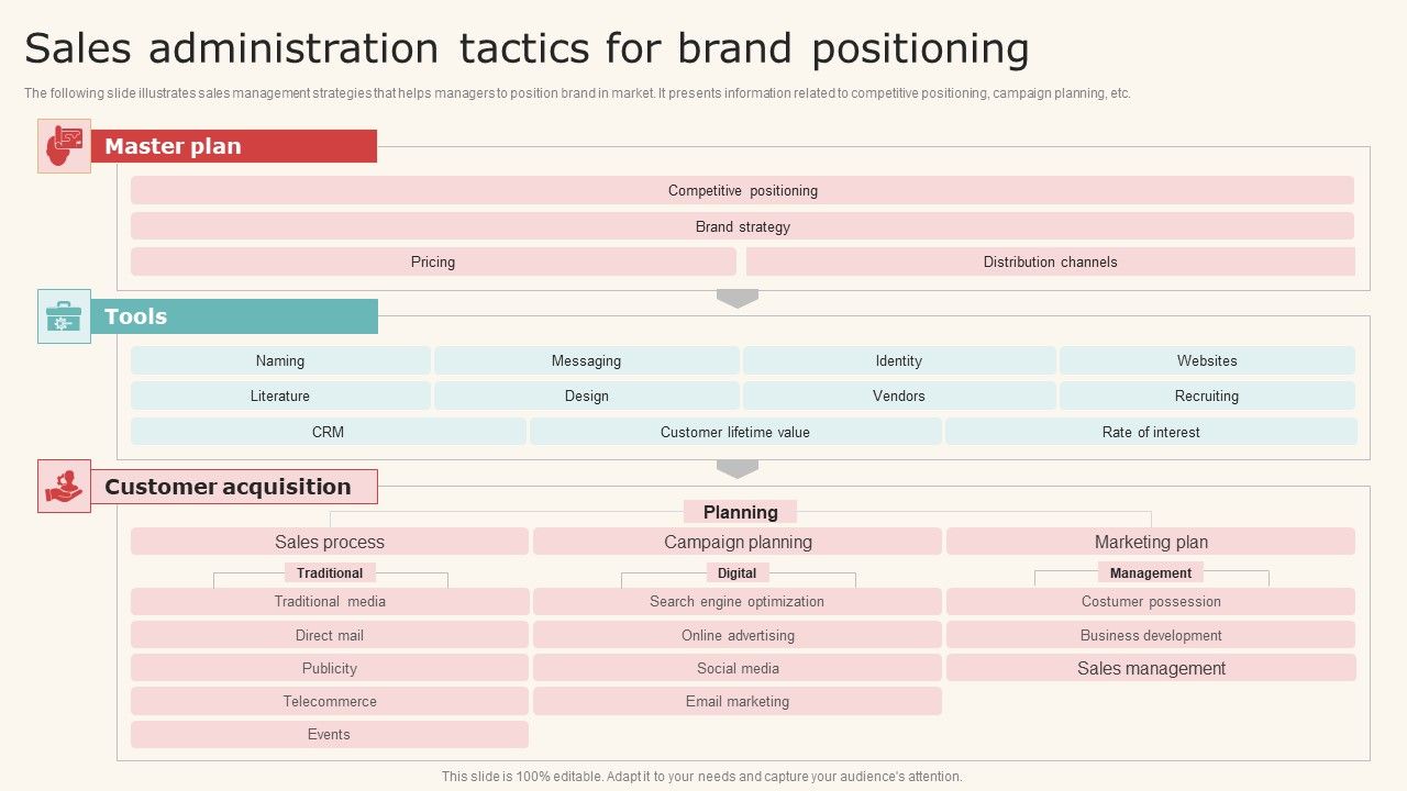 Sales_Administration_Tactics_For_Brand_Positioning_Infographics_PDF_Slide_1.jpg