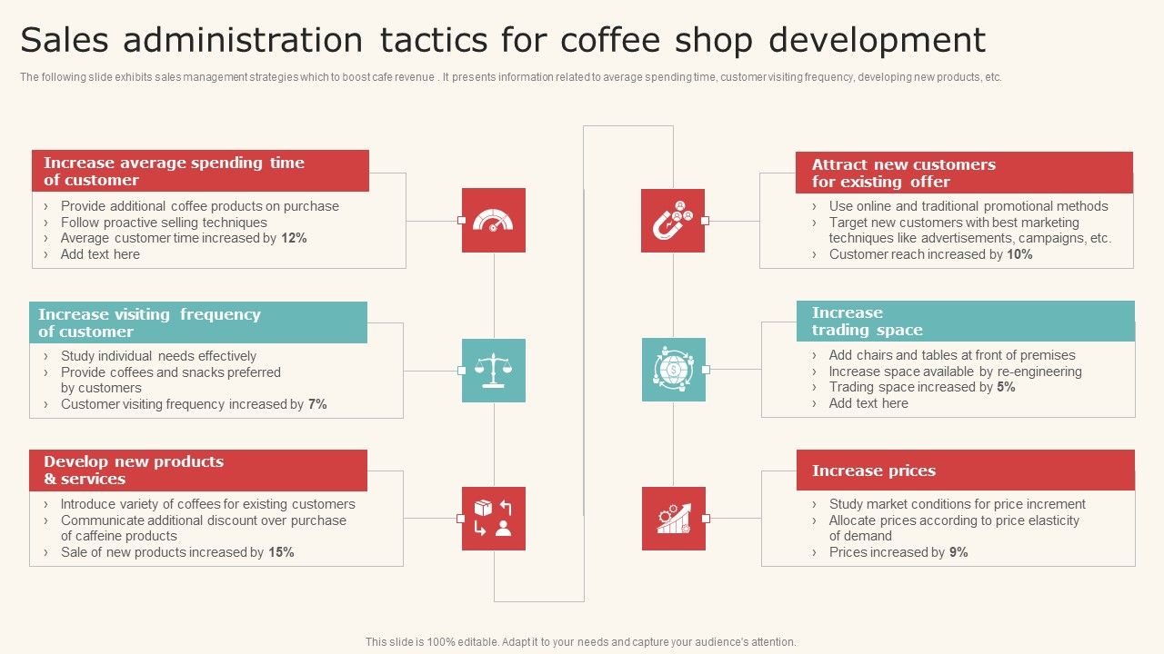 Sales_Administration_Tactics_For_Coffee_Shop_Development_Designs_PDF_Slide_1.jpg
