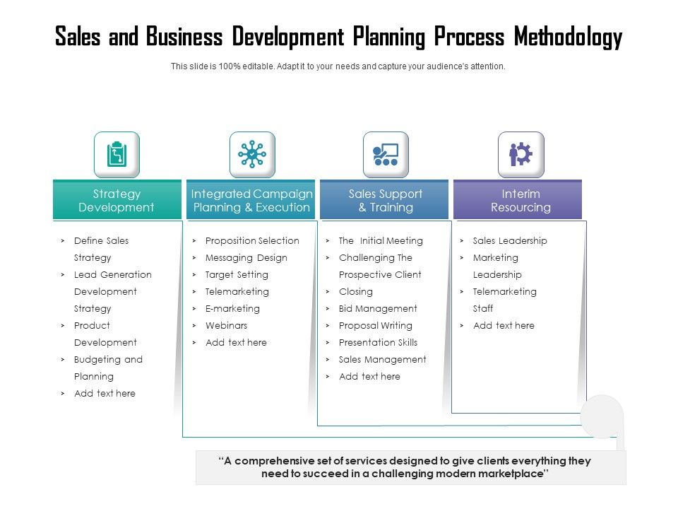 Sales_And_Business_Development_Planning_Process_Methodology_Ppt_PowerPoint_Presentation_Gallery_Files_PDF_Slide_1.jpg