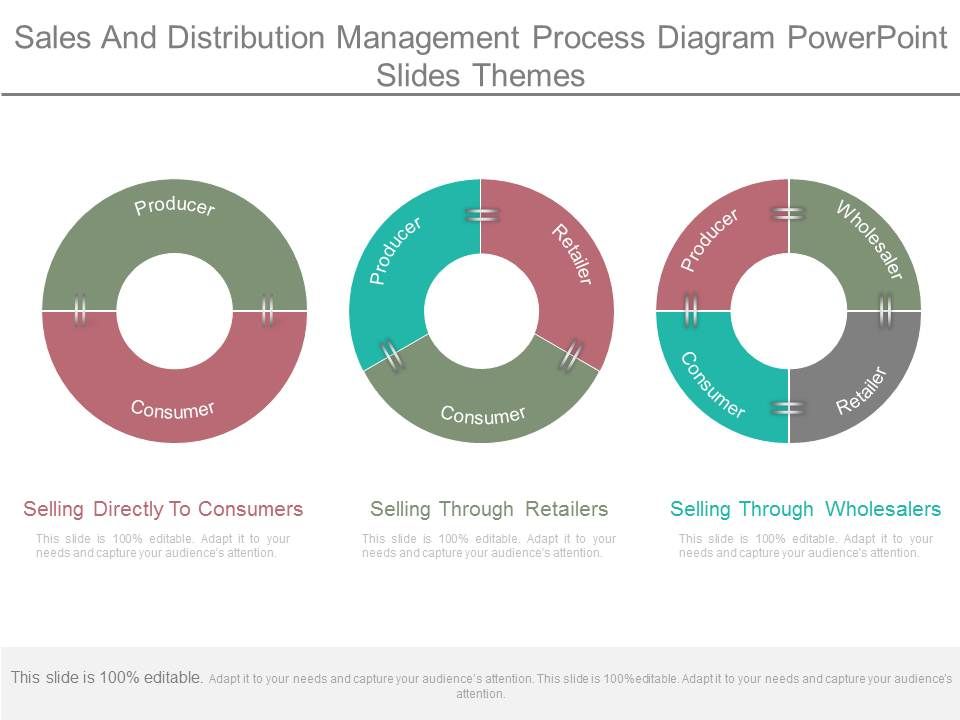 Sales_And_Distribution_Management_Process_Diagram_Powerpoint_Slides_Themes_1.jpg