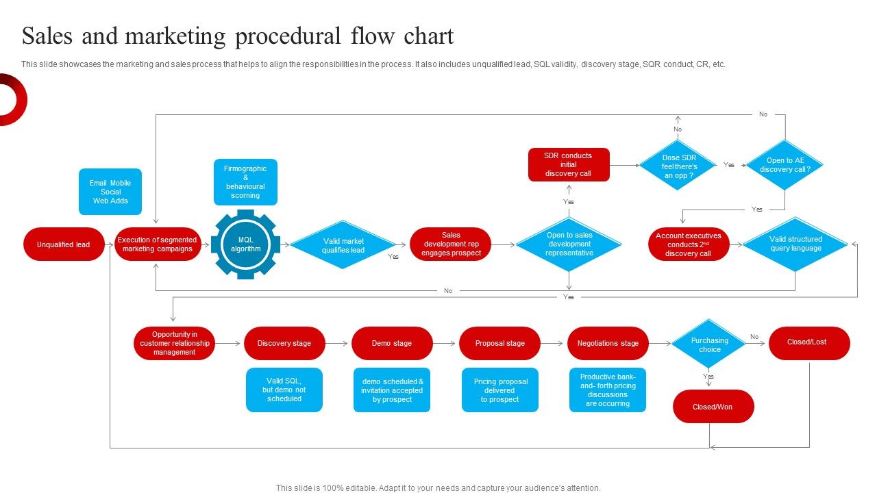 Sales_And_Marketing_Procedural_Flow_Chart_Themes_PDF_Slide_1.jpg