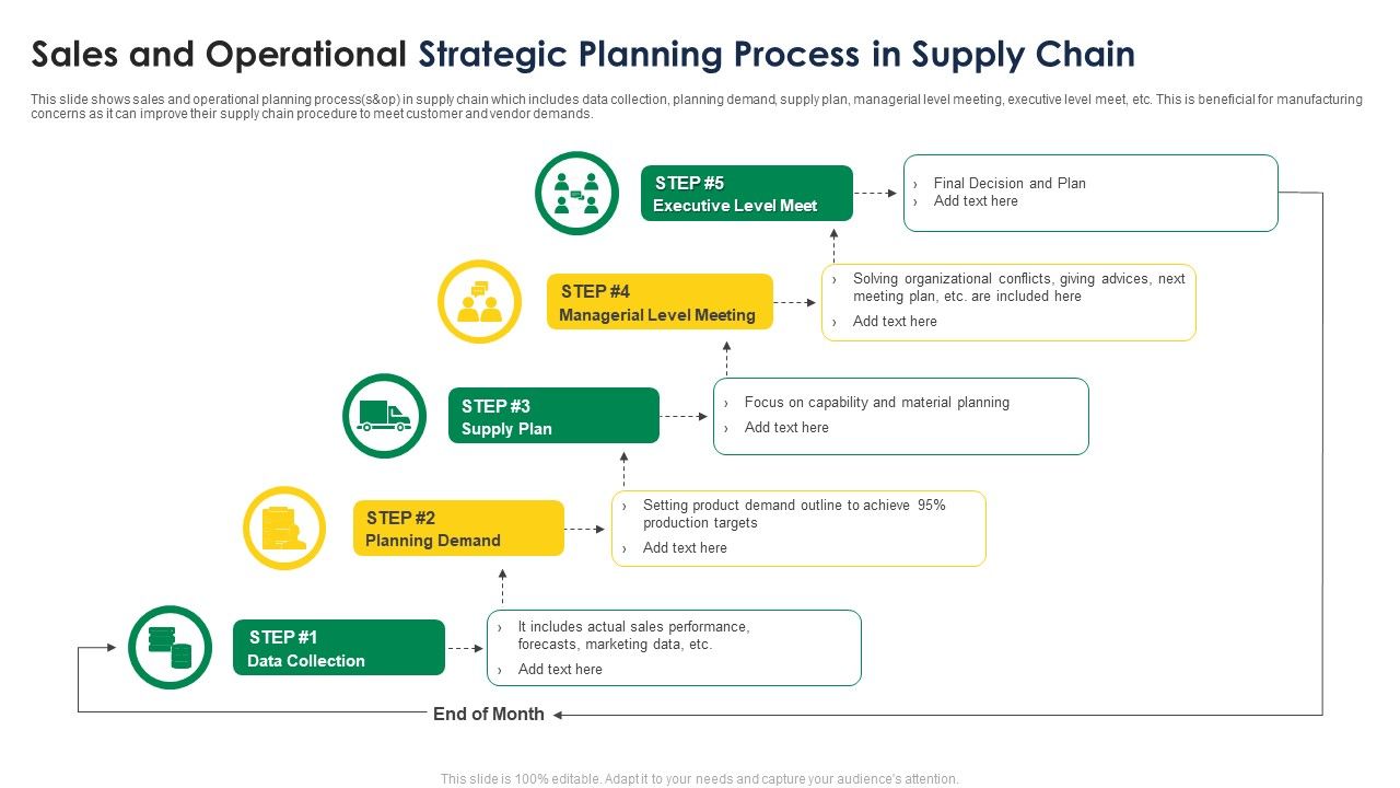 Sales_And_Operational_Strategic_Planning_Process_In_Supply_Chain_Portrait_PDF_Slide_1.jpg