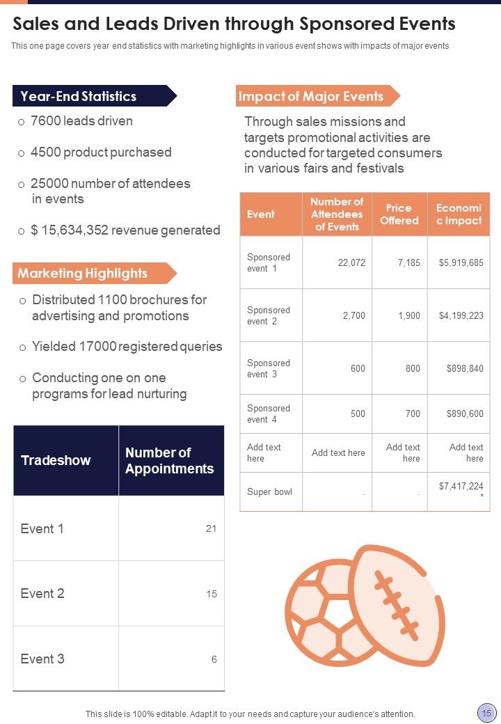 Sales And Promotion Annual Statement One Pager Documents