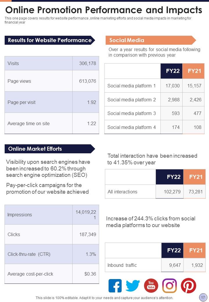 Sales And Promotion Annual Statement One Pager Documents