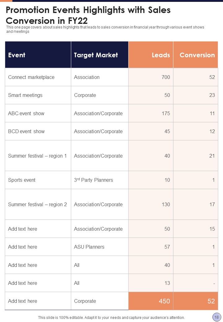 Sales And Promotion Annual Statement One Pager Documents
