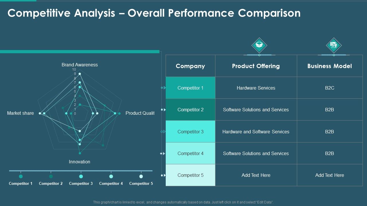 Sales_And_Promotion_Playbook_Competitive_Analysis_Overall_Performance_Comparison_Infographics_PDF_Slide_1.jpg