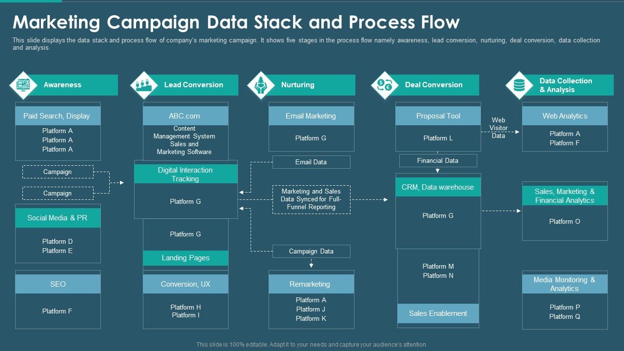 Sales_And_Promotion_Playbook_Marketing_Campaign_Data_Stack_And_Process_Flow_Diagrams_PDF_Slide_1.jpg