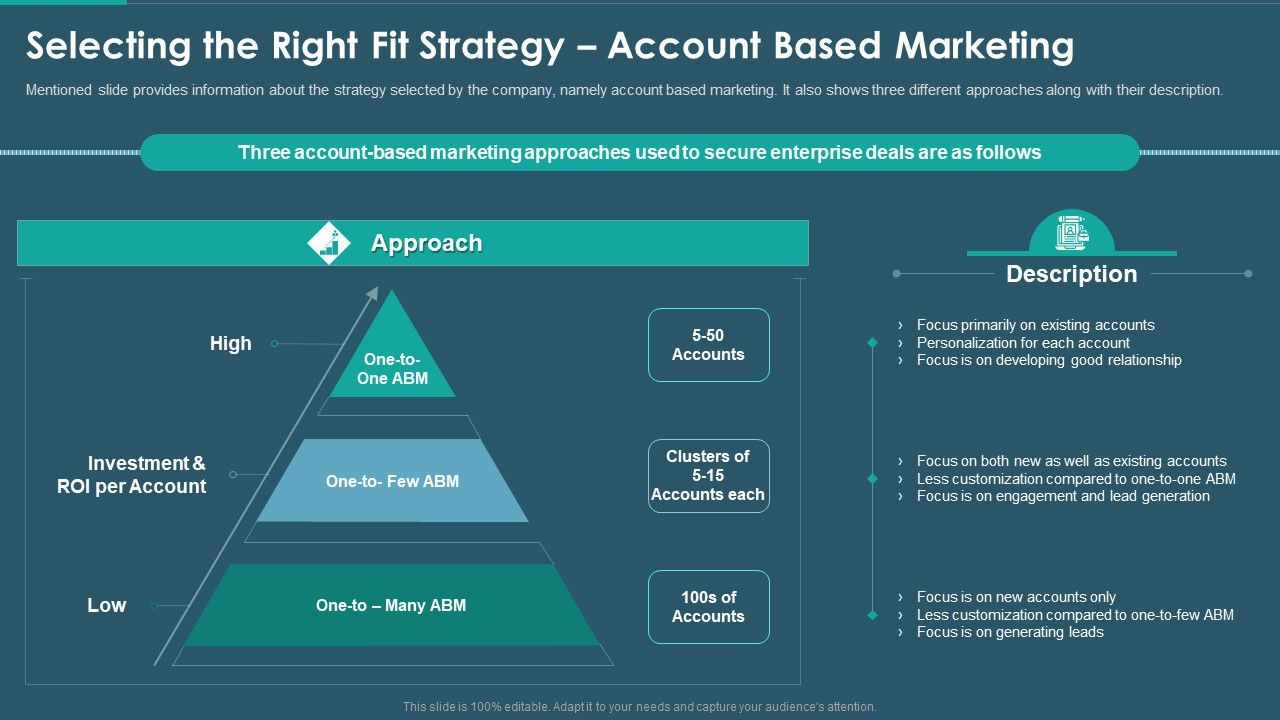 Sales_And_Promotion_Playbook_Selecting_The_Right_Fit_Strategy_Account_Based_Marketing_Themes_PDF_Slide_1.jpg