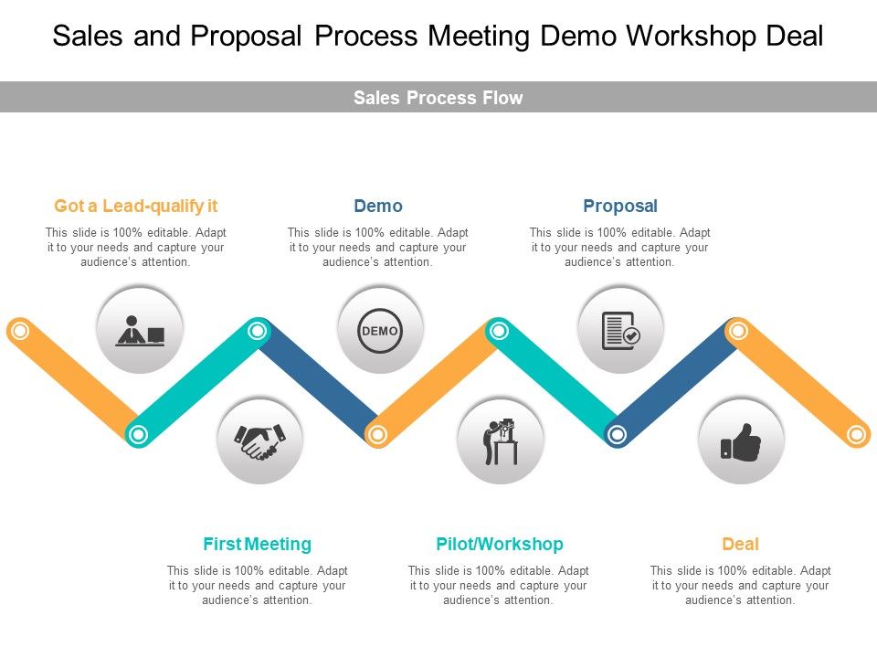 Sales_And_Proposal_Process_Meeting_Demo_Workshop_Deal_Ppt_PowerPoint_Presentation_Pictures_Icon_Slide_1.jpg