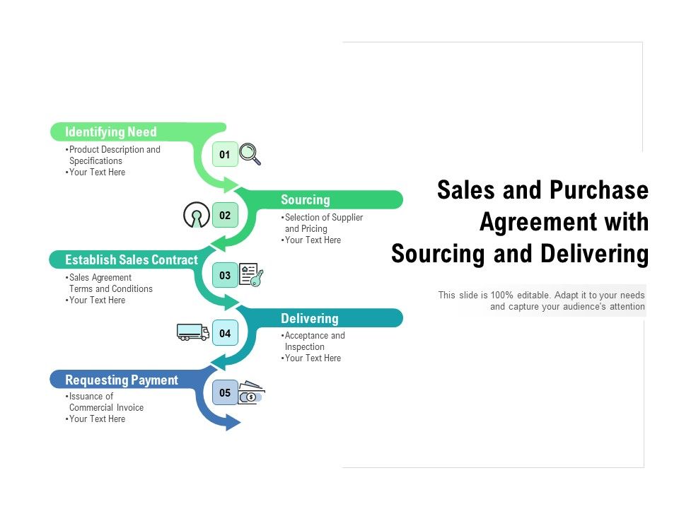 Sales_And_Purchase_Agreement_With_Sourcing_And_Delivering_Ppt_PowerPoint_Presentation_Slides_Brochure_PDF_Slide_1.jpg