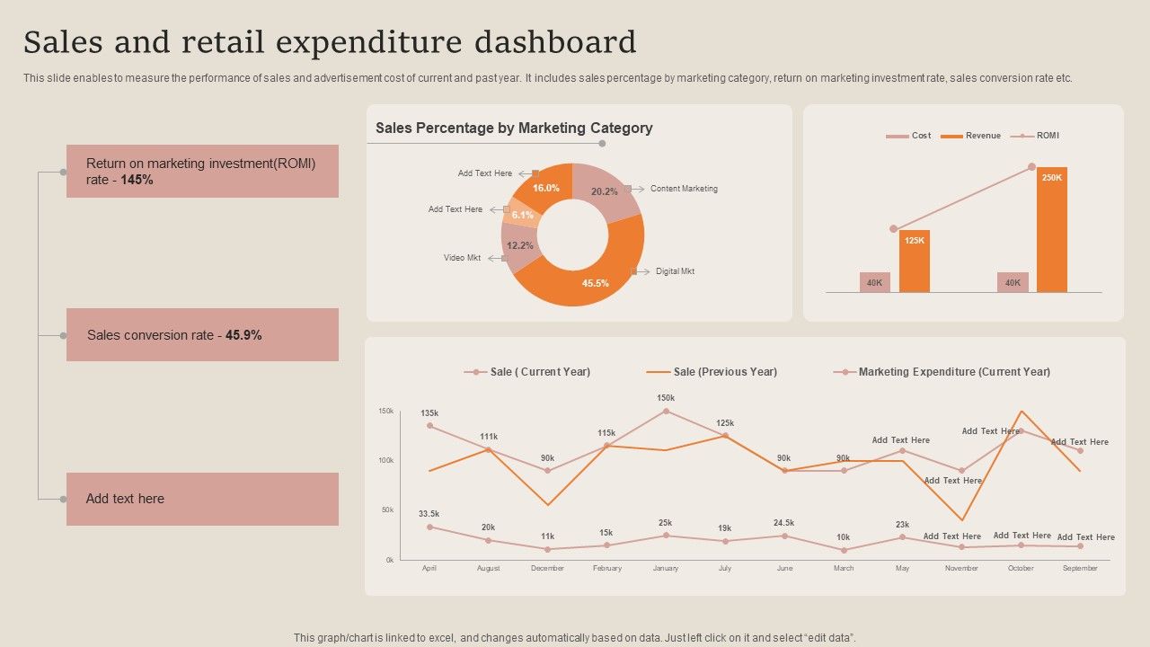 Sales_And_Retail_Expenditure_Dashboard_Guidelines_PDF_Slide_1.jpg