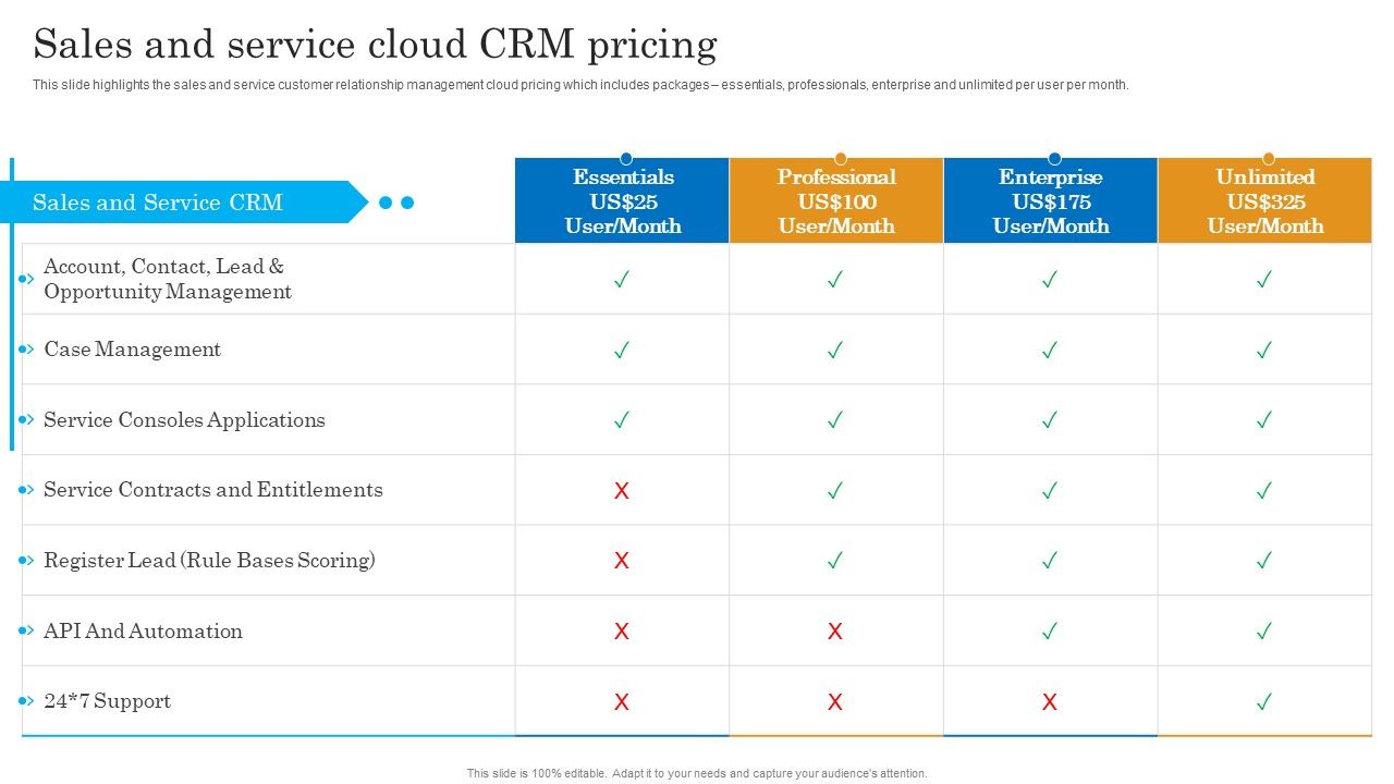 Sales_And_Service_Cloud_CRM_Pricing_Salesforce_Business_Profile_Ideas_PDF_Slide_1.jpg