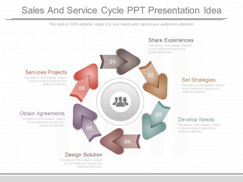 Sales_And_Service_Cycle_Ppt_Presentation_Idea_1.jpg
