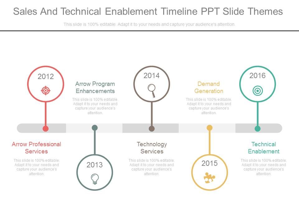 Sales_And_Technical_Enablement_Timeline_Ppt_Slide_Themes_1.jpg