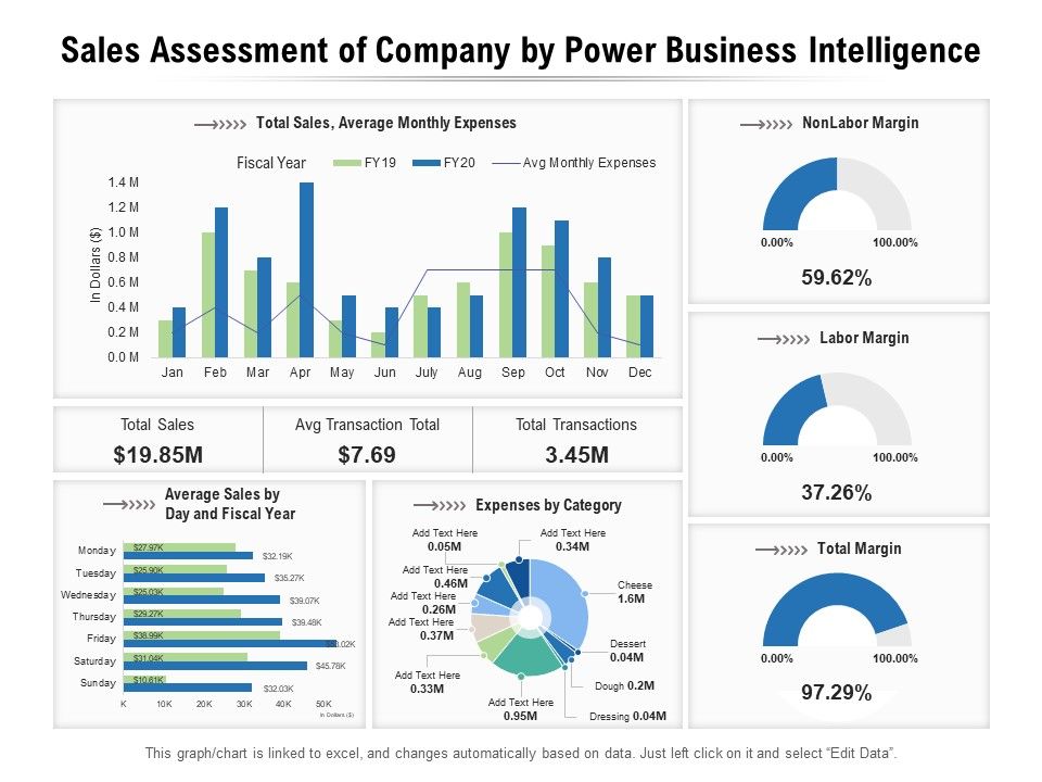 Sales_Assessment_Of_Company_By_Power_Business_Intelligence_Ppt_PowerPoint_Presentation_File_Layouts_PDF_Slide_1.jpg
